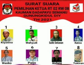 Pemilihan Calon Ketua RT 002 Dusun Kauman  Kalurahan Dadapayu
